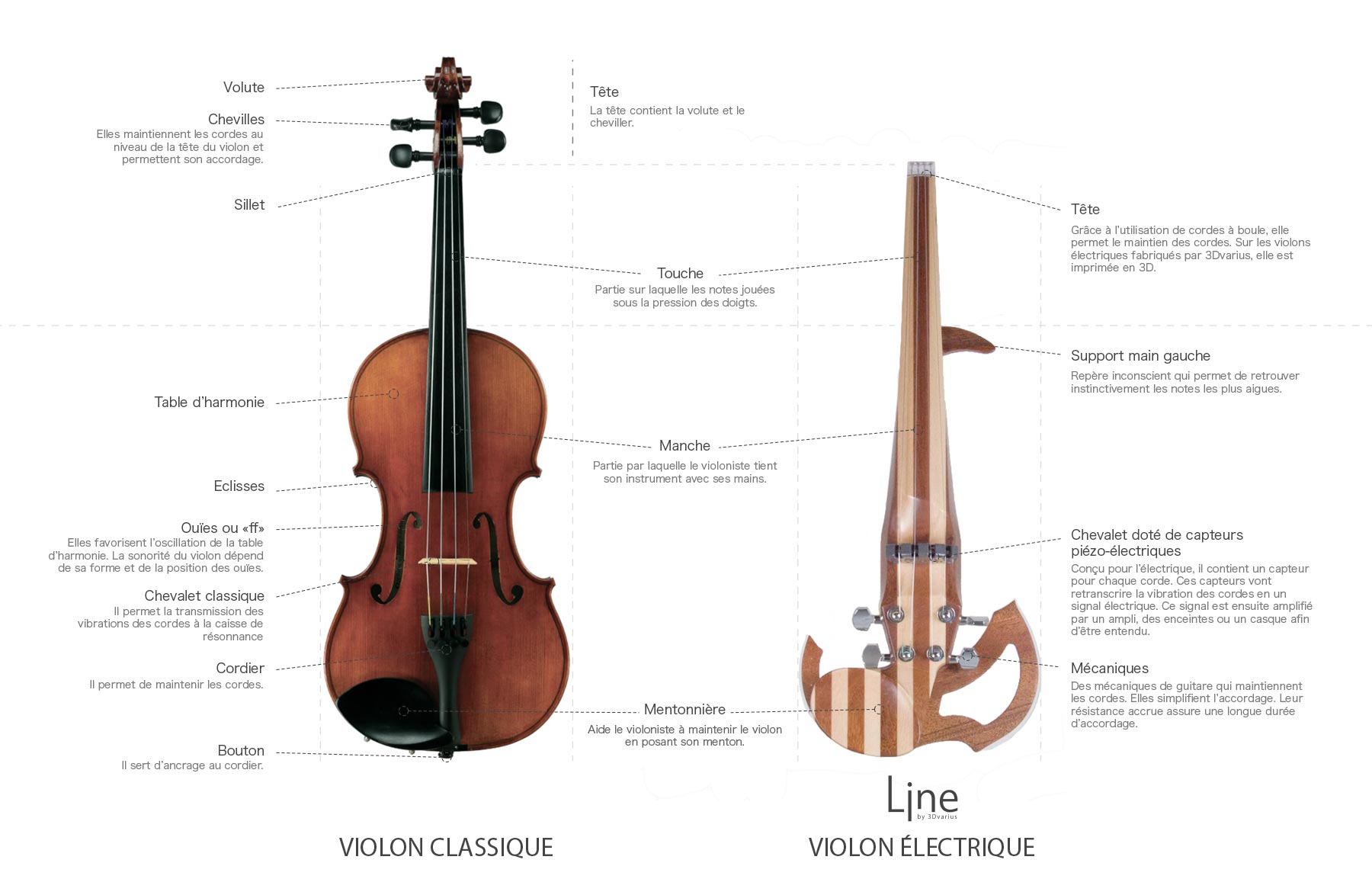 Violon classique VS violon électrique
