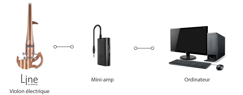 Branchement entre un violon, mini-amp et ordinateur