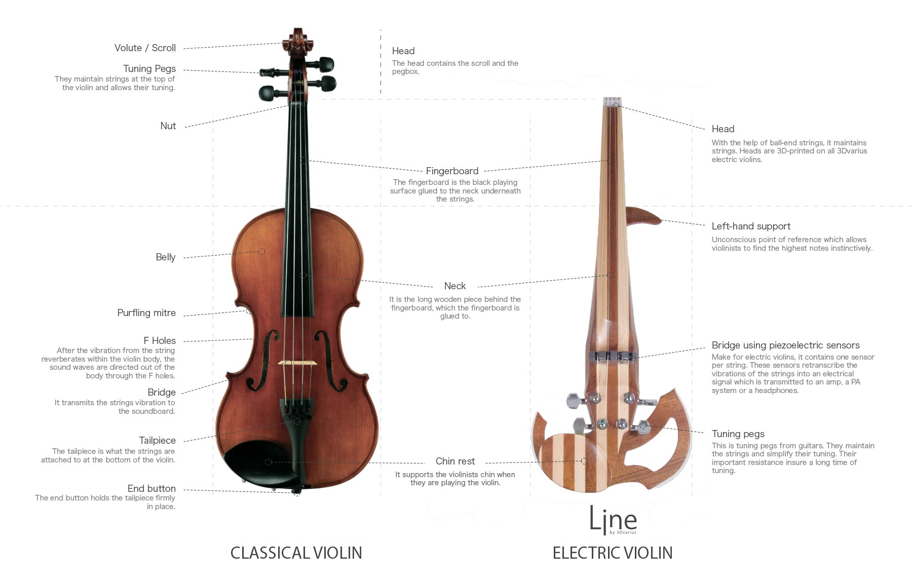 Acoustic VS electric violins