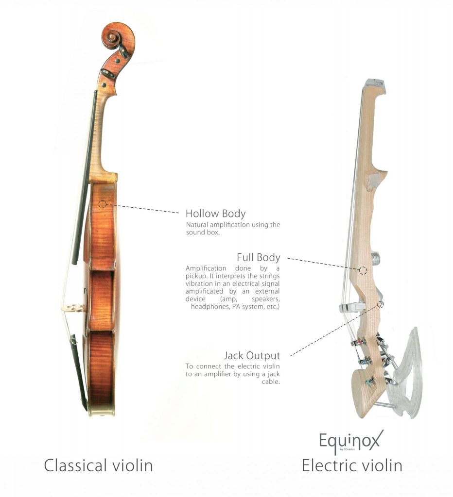 What are the differences between an acoustic and an electric violin?