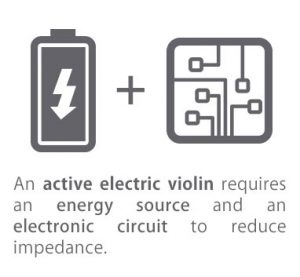 What is an active electric violin?