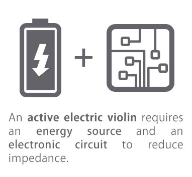 Qu'est-ce qu'un violon électrique actif ?