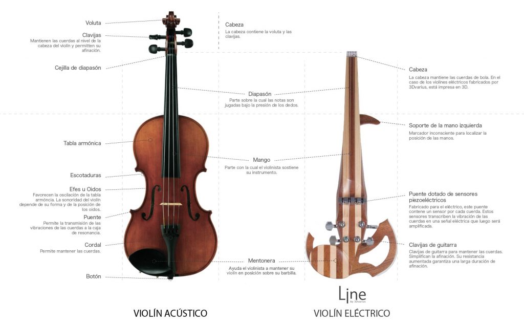 Diferencias violín acústico violín eléctrico