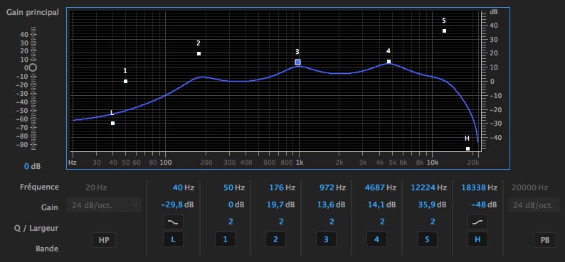 parameters of an equalizer or EQ