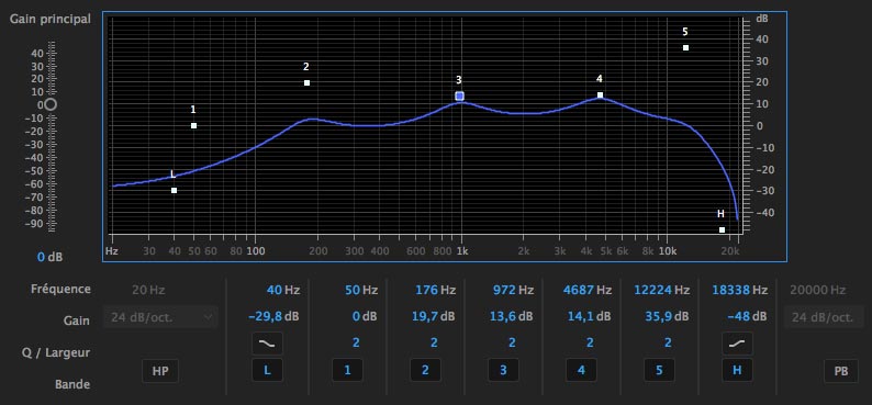 paramètres d'une égaliseur ou equalizer