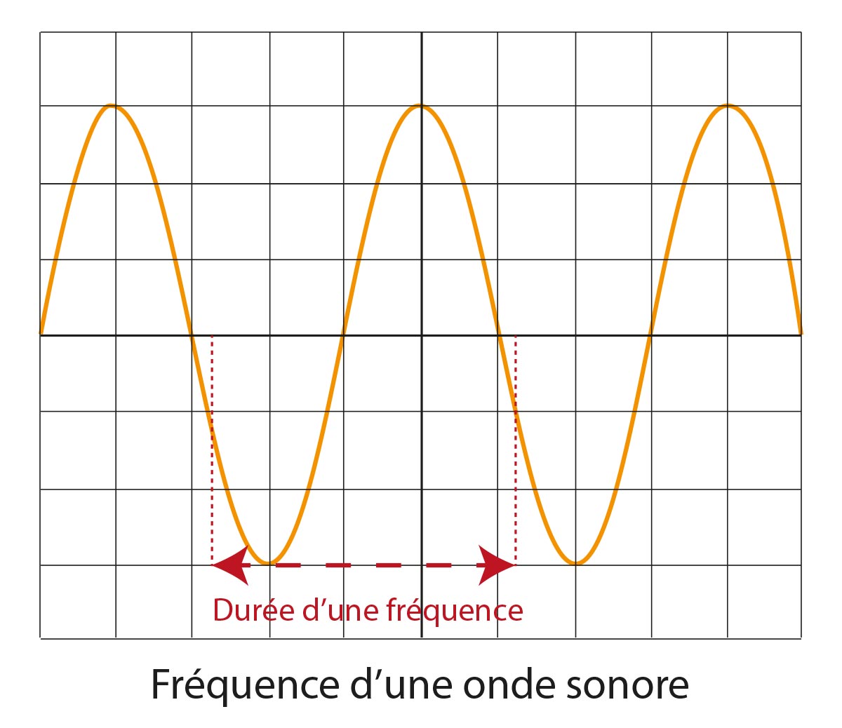 Pickup Piezo Pour Violon électrique – Égaliseur Silencieux, Avec Casque Et Câble De Sortie