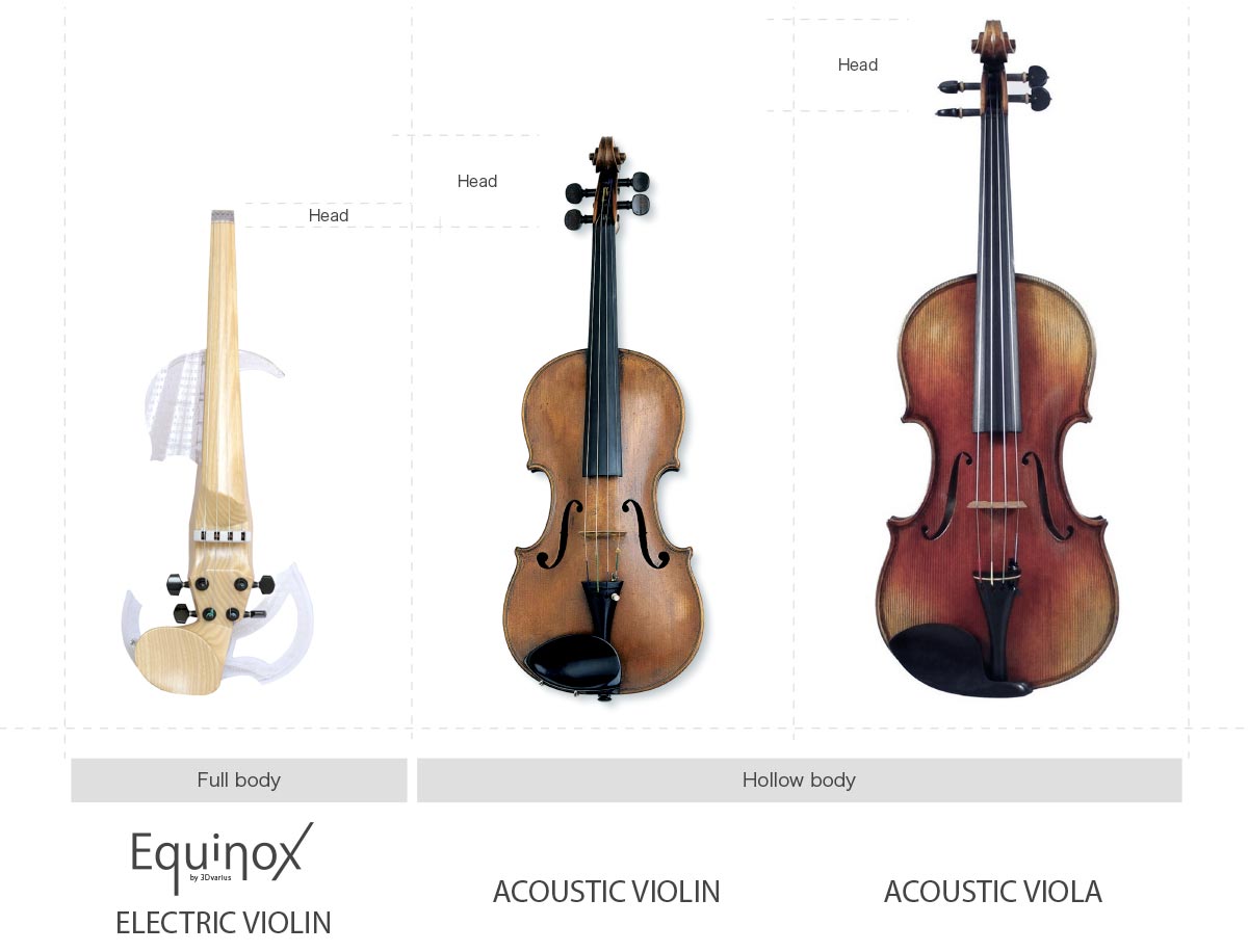 Differences between viola and violin