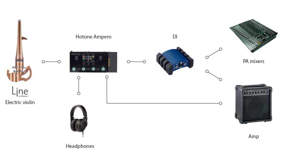 Effects Processor for Electric Violins and Violas Hotone Ampero