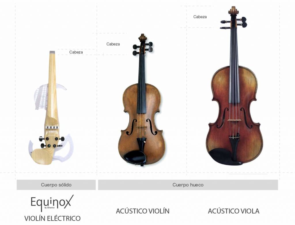 las diferencias entre un violín y una viola