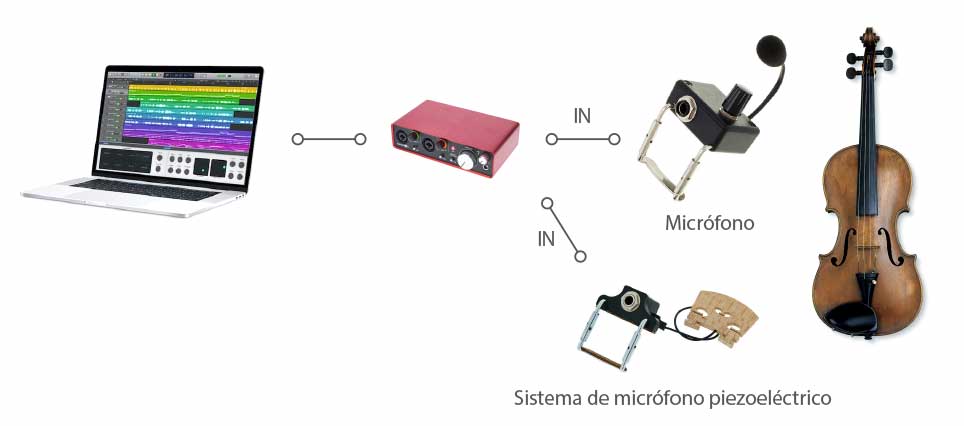Crear el archivo IR de un instrumento acústico para ese mismo instrumento acústico con un sistema de micrófono piezoeléctrico