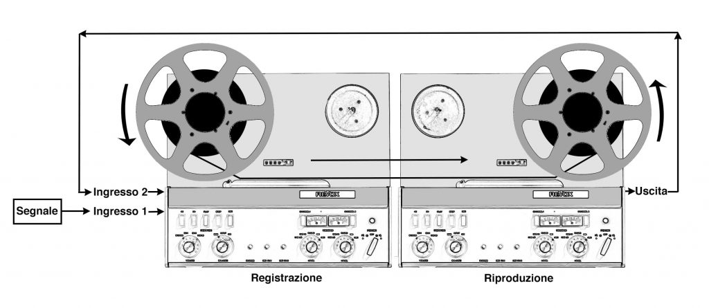 Funcionamiento de Frippertronics