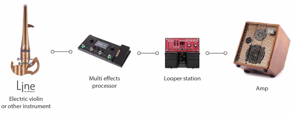 Configuración de looping