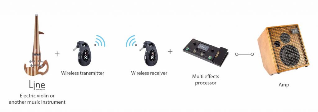 Wireless system configuration for musical instruments