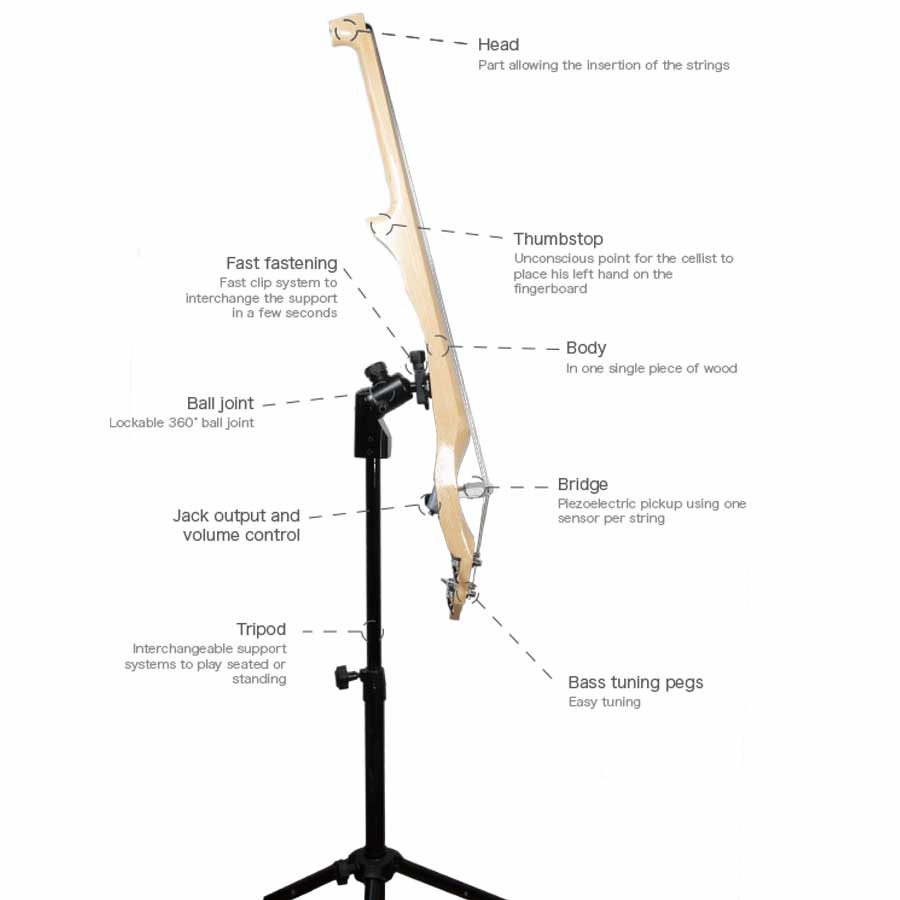 Plan of the Horizon cello